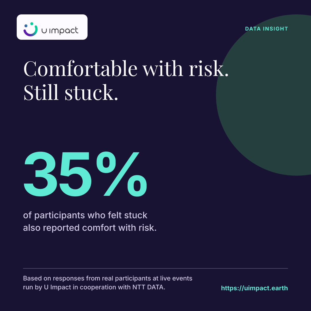 Comfortable with risk. Still stuck.