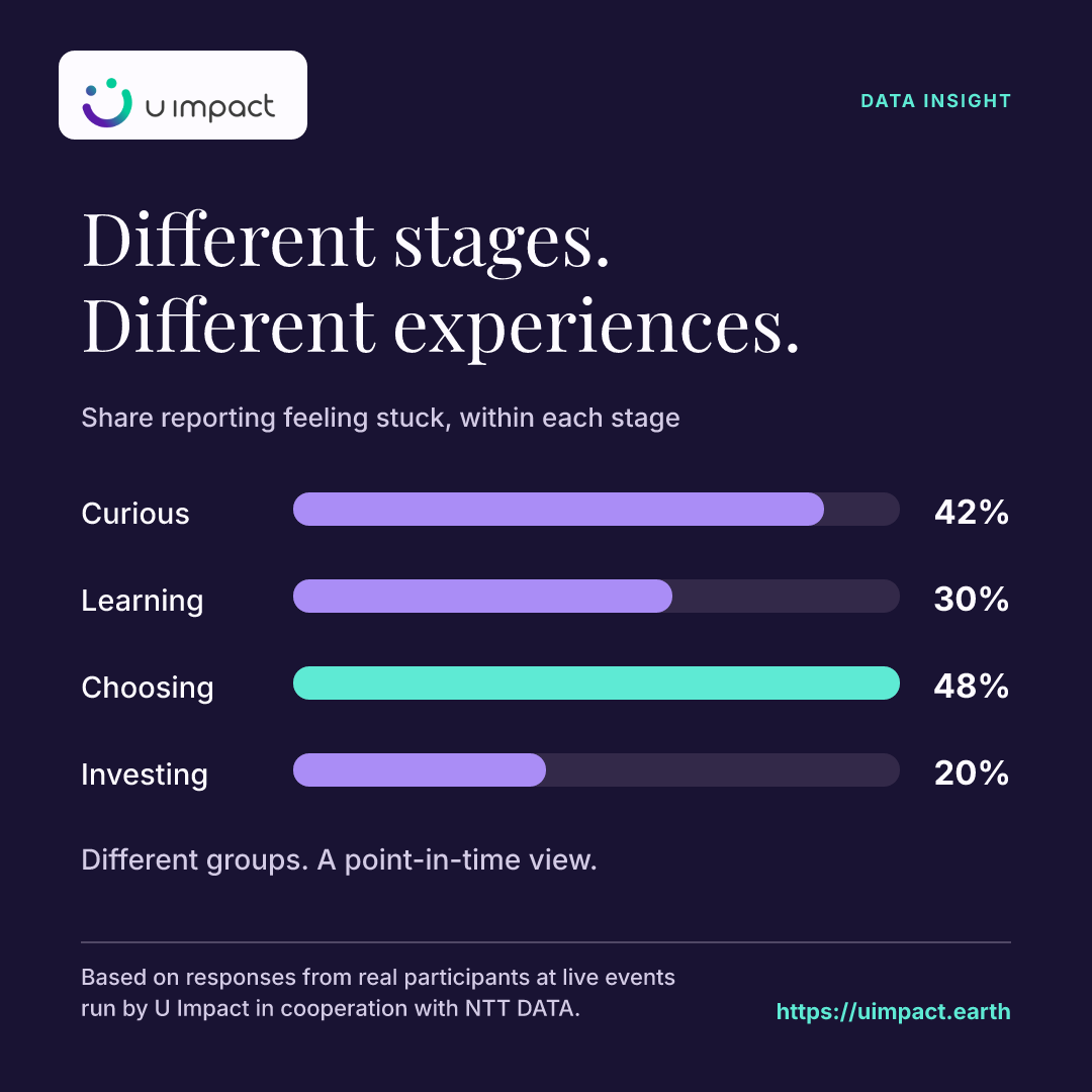 A journey stage is not a progress report.