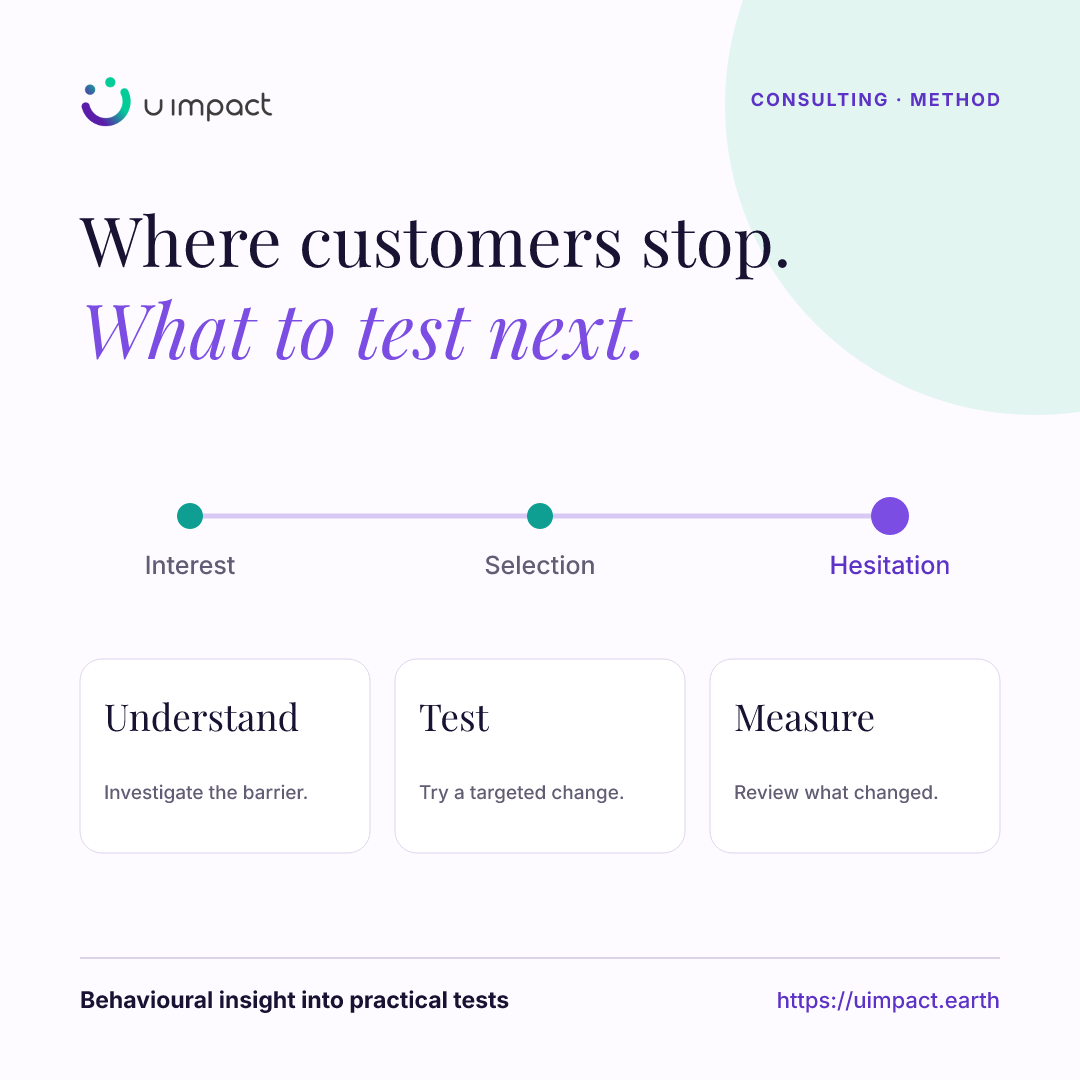 Where customers stop. What to test next. Understand the barrier, test a change and measure what changed.