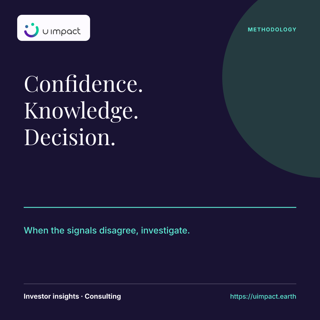 When the signals disagree, investigate.